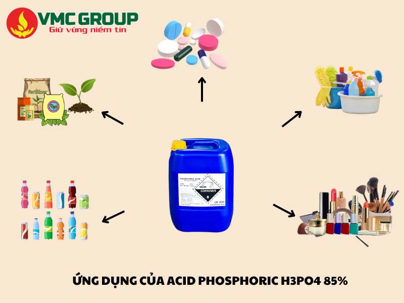 Ứng dụng của H3PO4 85%