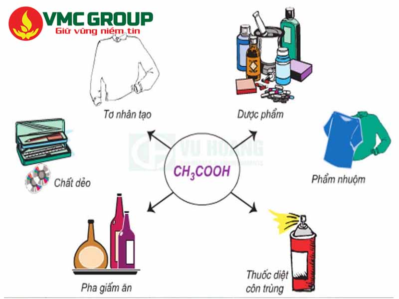 Ứng dụng của Acid Acetic